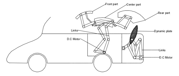 Innovation Car Model